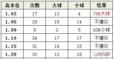 足球3球算大球还是小球？深入剖析大小球判定奥秘